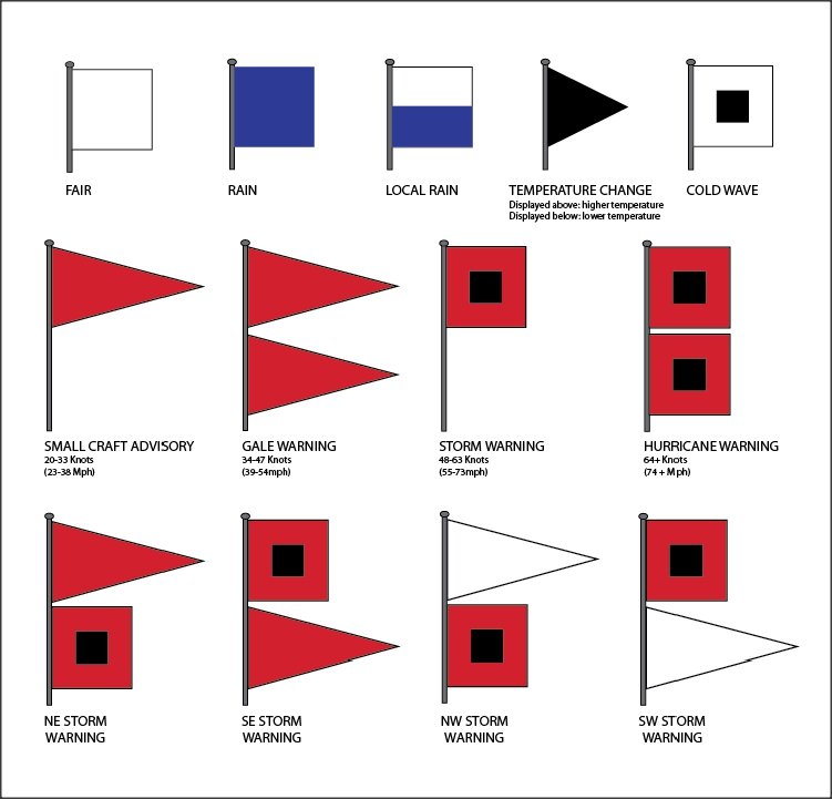 Types of Storm Flags